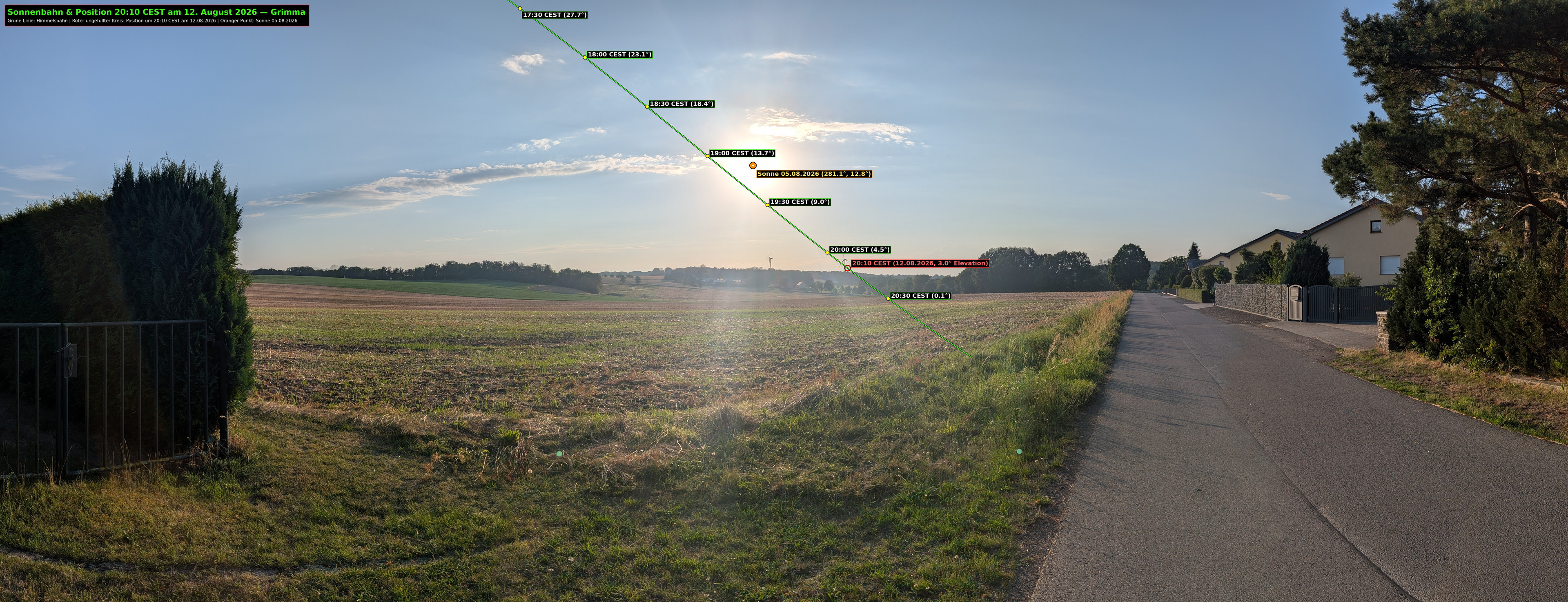 Location Scouting Site 1: Solar trajectory projection for August 12, 2026