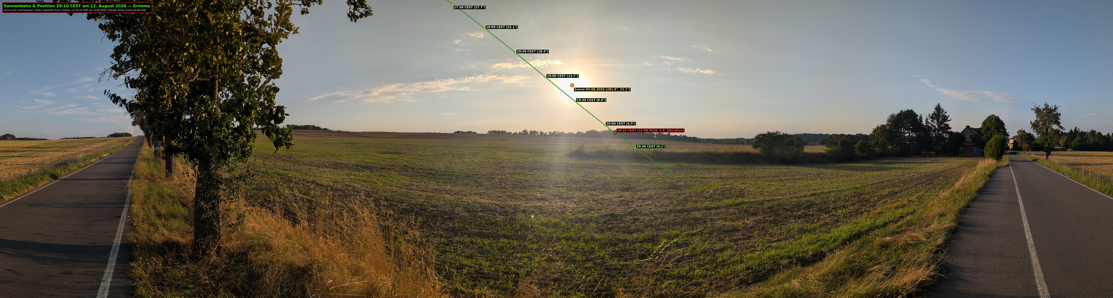Location Scouting Site 2: Wide-angle panorama projection of solar trajectory