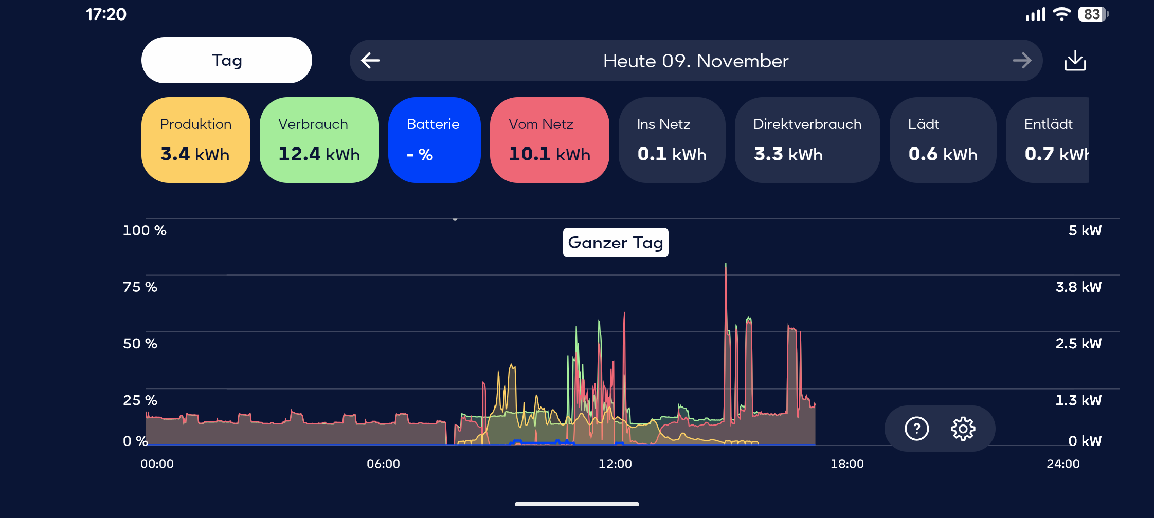 Screenshot der Sonnen App