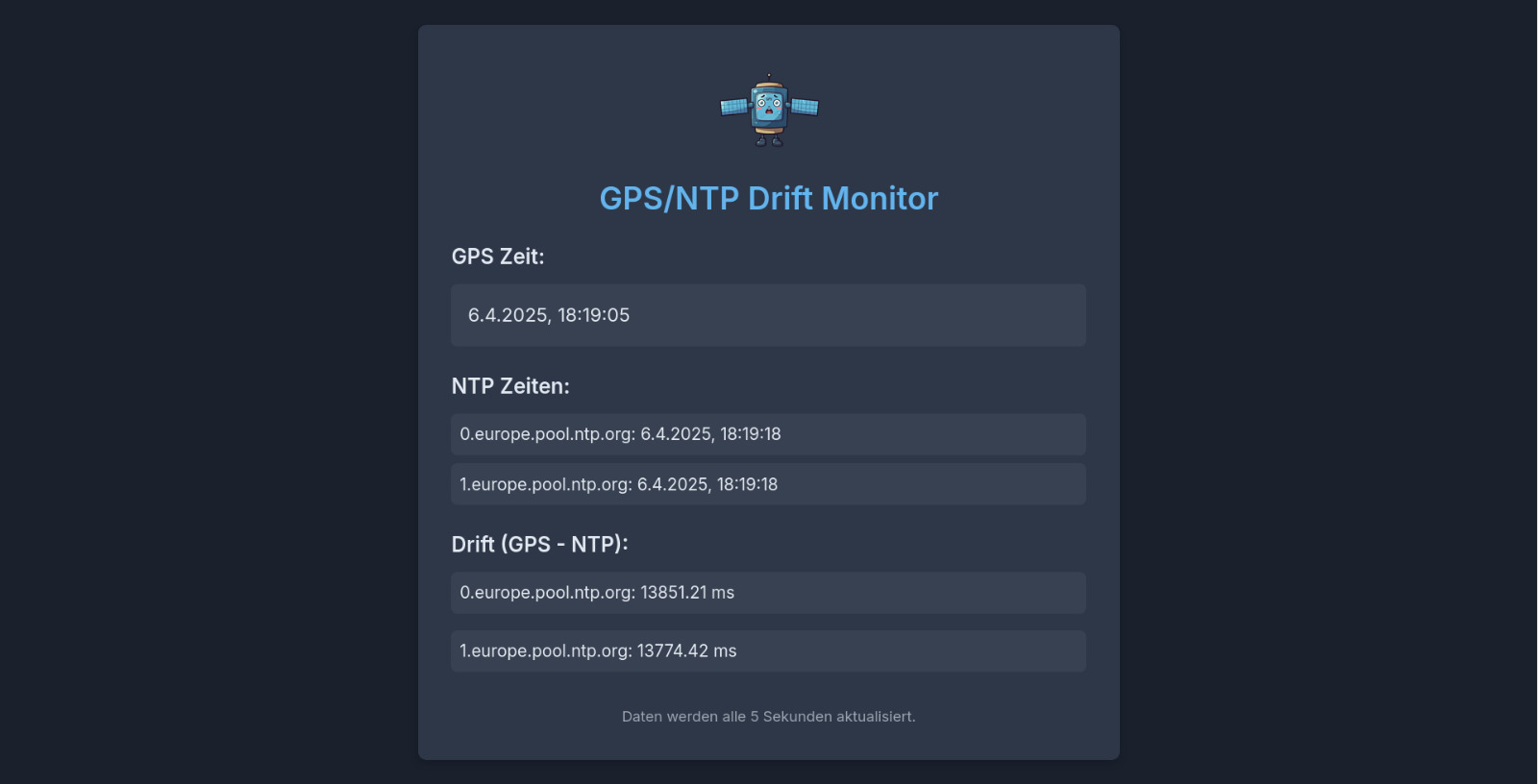 Die GUI